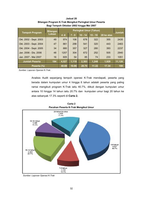 Untitled - Jabatan Audit Negara