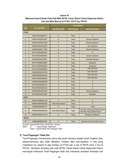 Untitled - Jabatan Audit Negara