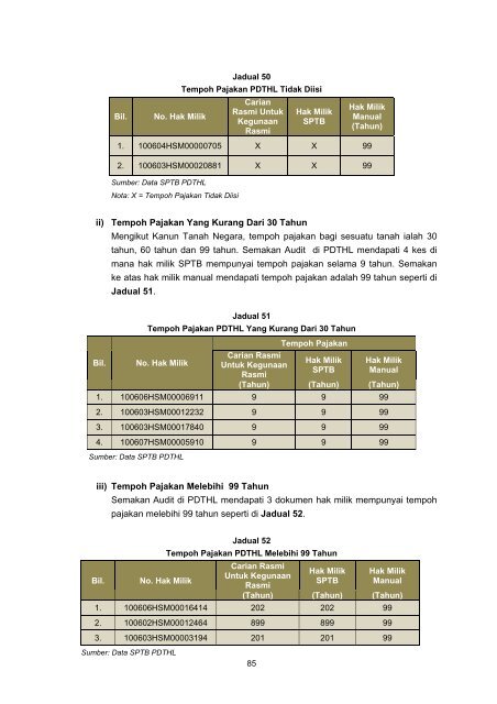 Untitled - Jabatan Audit Negara