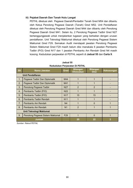 Untitled - Jabatan Audit Negara