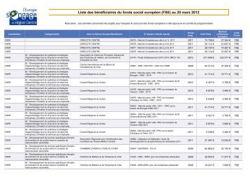 Cadenza Document - L'Europe s'engage en région Centre