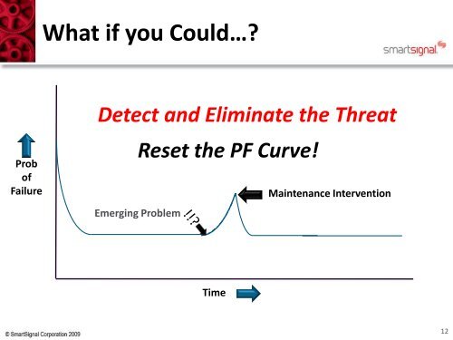 Threat Based Maintenance (TBM) - NREL