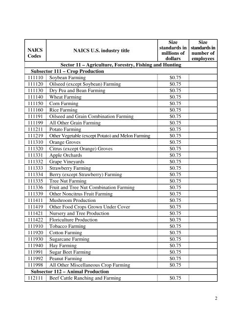 U. S. Small Business Administration