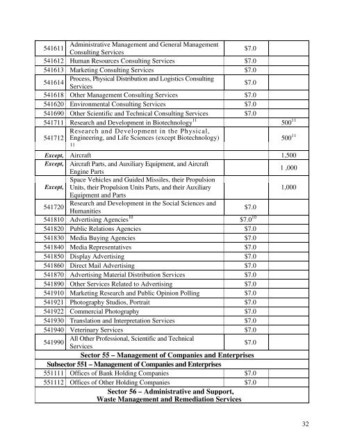 U. S. Small Business Administration