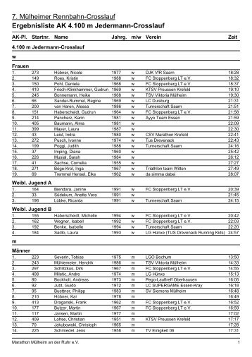 Ergebnisliste AK 4.100 m Jedermann-Crosslauf - Mülheimer ...