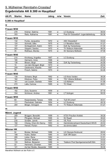 Ergebnisliste AK 8.300 m Hauptlauf - Mülheimer Rennbahn-Crosslauf