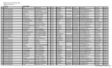 Daftar Peserta KTI Online 2011 PPPPTK TK dan PLB Propinsi