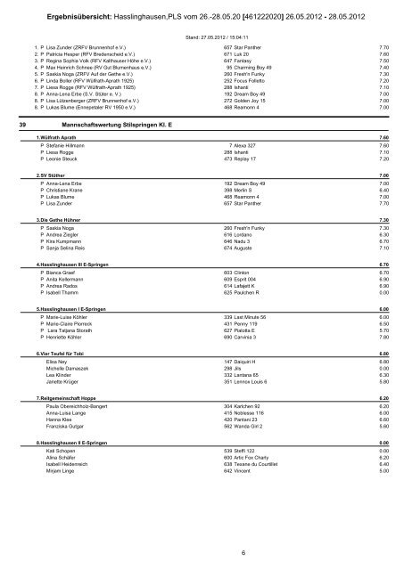 Ergebnisübersicht: Hasslinghausen,PLS vom 26.-28.05.20 ...
