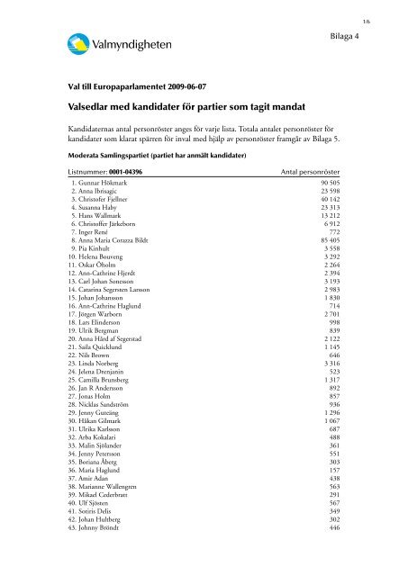 Protokoll val till Europaparlamentet 2009-06-07 - Valmyndigheten