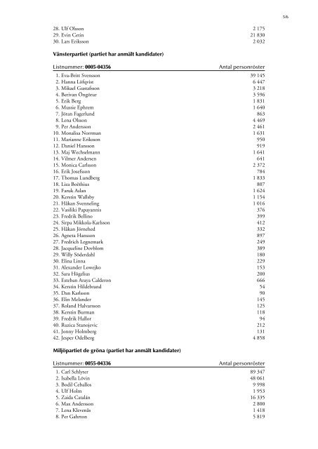 Protokoll val till Europaparlamentet 2009-06-07 - Valmyndigheten