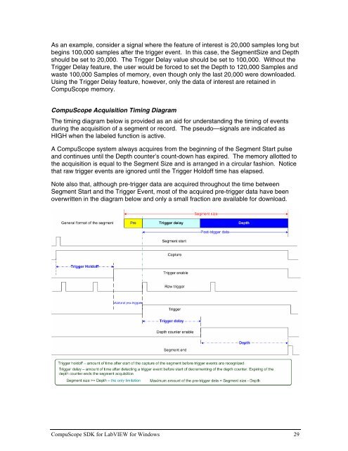 CompuScope SDK for L.. - Egmont Instruments