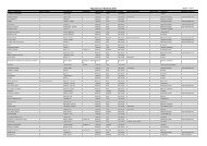 Repertorium Klarinet 2010 - VNM Nederland