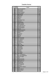 Classifica SocietÃ  - Ski Race Cup