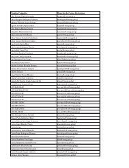 Nombre Completo DirecciÃ³n de Correo ElectrÃ³nico - RENAP