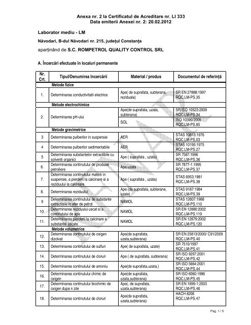 Anexa nr. 2 la Certificatul de Acreditare nr. LI 333 Data ... - RENAR