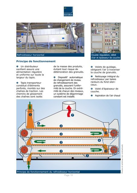 Traitement thermique