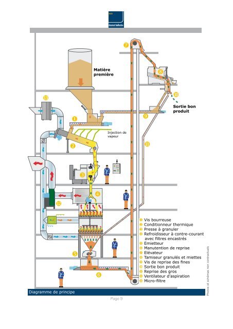 Traitement thermique