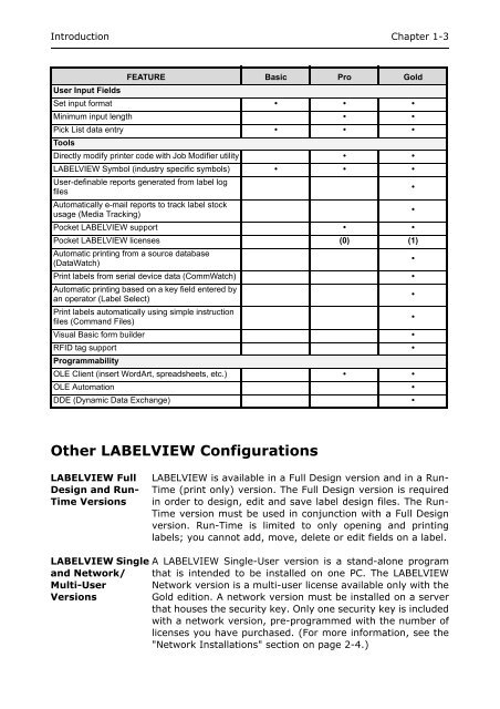 teklynx® labelview - Barcode Printers | Label Applicators