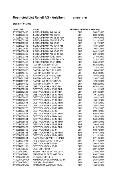 Restricted List bonds Berlin Renellbank AG (PDF) - Renell ...