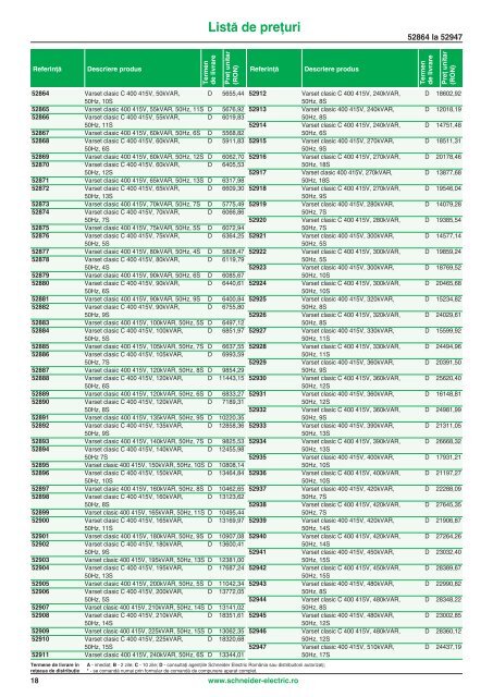 Lista de preturi 2009 - Schneider Electric