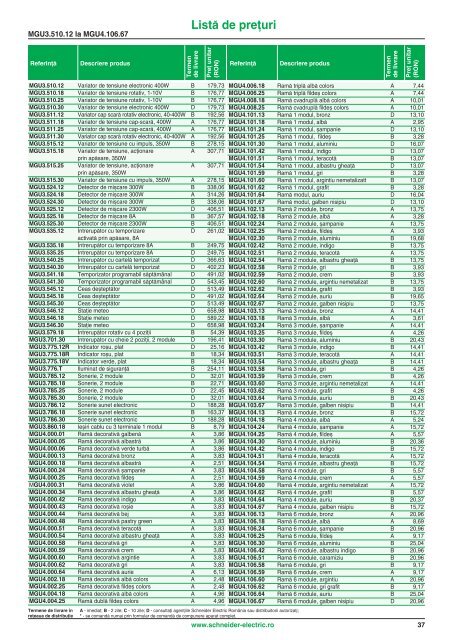 Lista de preturi 2009 - Schneider Electric