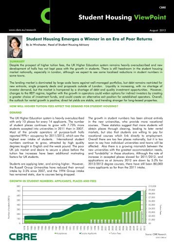 Student Housing ViewPoint - CBRE