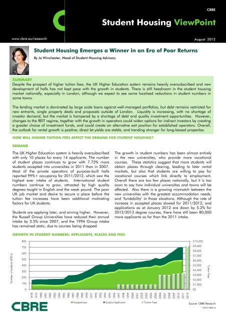 Student Housing ViewPoint - CBRE