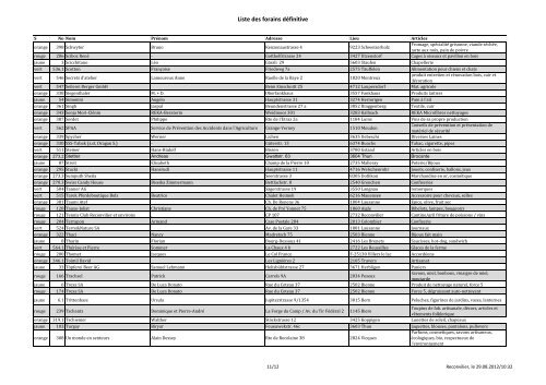 Liste définitive des forains présents par ordre ... - Reconvilier