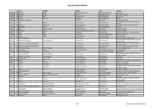 Liste définitive des forains présents par ordre ... - Reconvilier