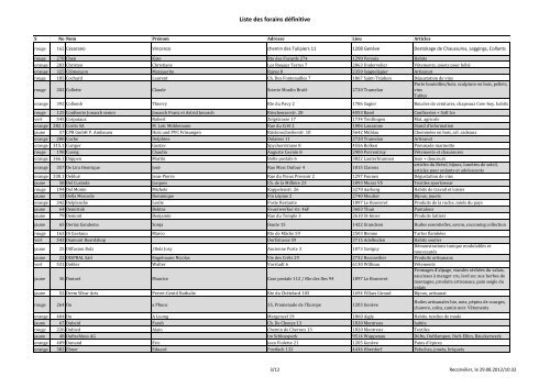 Liste définitive des forains présents par ordre ... - Reconvilier