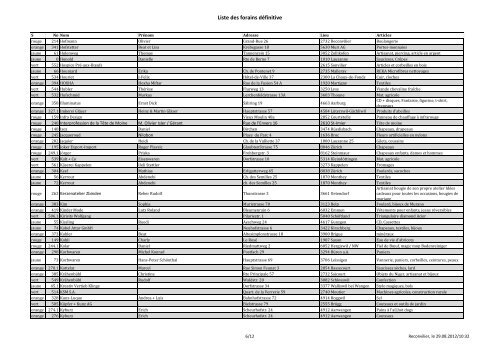 Liste définitive des forains présents par ordre ... - Reconvilier