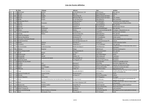 Liste définitve des forains présents par numéro de - Reconvilier