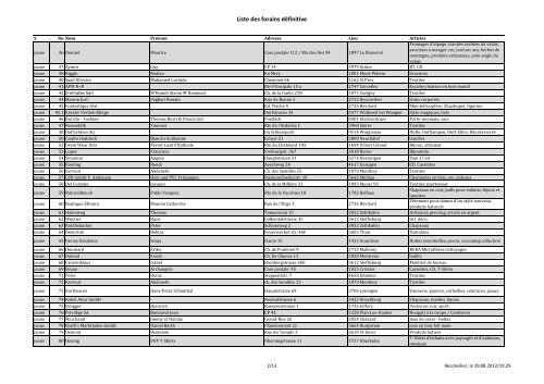 Liste définitve des forains présents par numéro de - Reconvilier