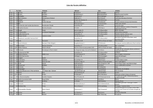 Liste définitve des forains présents par numéro de - Reconvilier