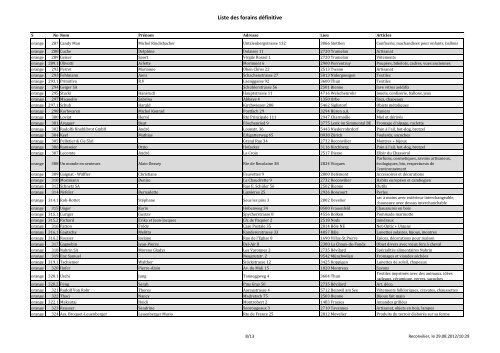 Liste définitve des forains présents par numéro de - Reconvilier