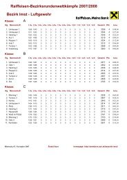 Raiffeisen-BezirksrundenwettkÃ¤mpfe Imst - Runde 2