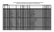 istribution of Pre-matric Scholarship to Minority Students