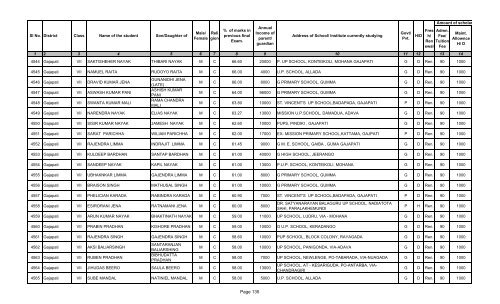 istribution of Pre-matric Scholarship to Minority Students