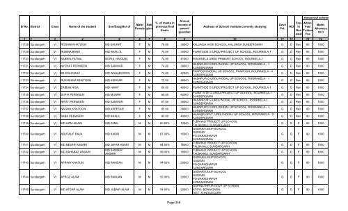 istribution of Pre-matric Scholarship to Minority Students