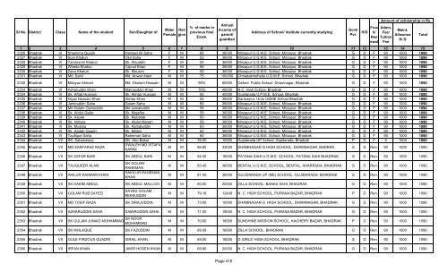 istribution of Pre-matric Scholarship to Minority Students