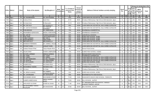 istribution of Pre-matric Scholarship to Minority Students