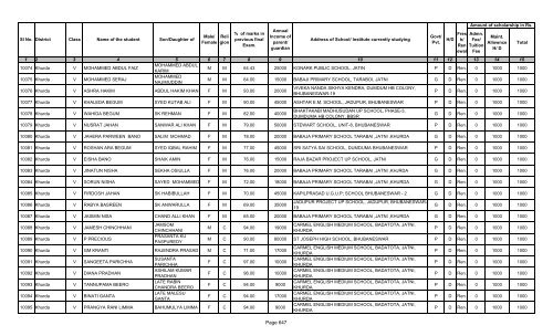 istribution of Pre-matric Scholarship to Minority Students