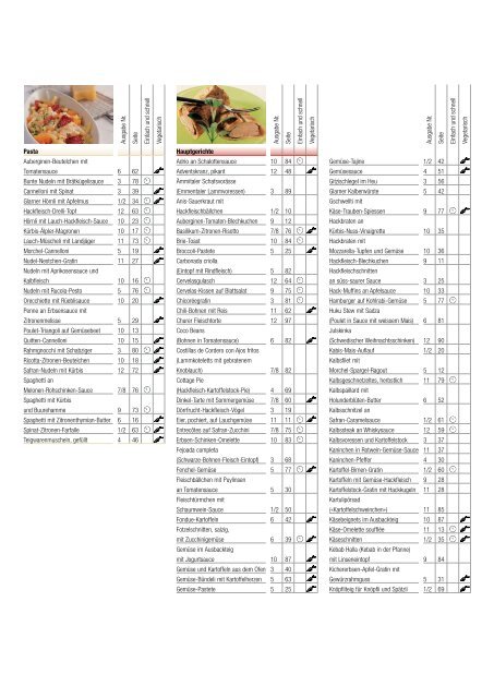 LE MENU Rezeptverzeichnis 2008