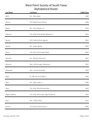 West Point Society of South Texas Alphabetical Roster