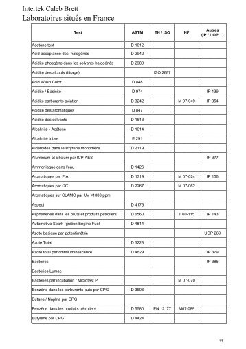 Liste des analyses dispo.XLS - Intertek Caleb Brett