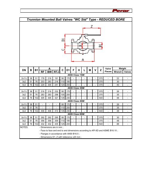 Trunnion Mounted Ball Valves "WC Std" Type - REDUCED BORE