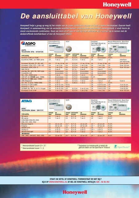 De aansluittabel van Honeywell De aansluittabel van Honeywell