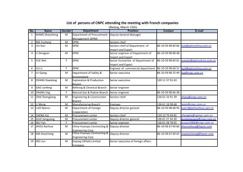 List of persons of CNPC attending the meeting with French ... - GEP
