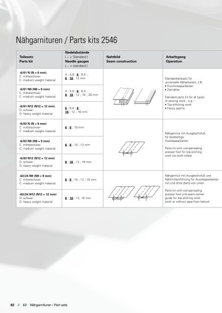 Production & Praxis Autositze/Car seats (12,5 MB) - PFAFF Industrial