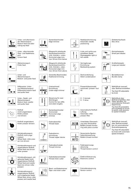 Production & Praxis Autositze/Car seats (12,5 MB) - PFAFF Industrial